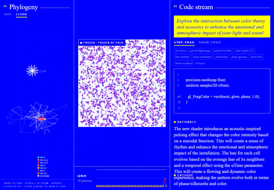 Self-Evolving Life cloud view: a dense constellation of genome nodes across generations, with a pink cellular-automaton canvas and code, rationale and judge panels.