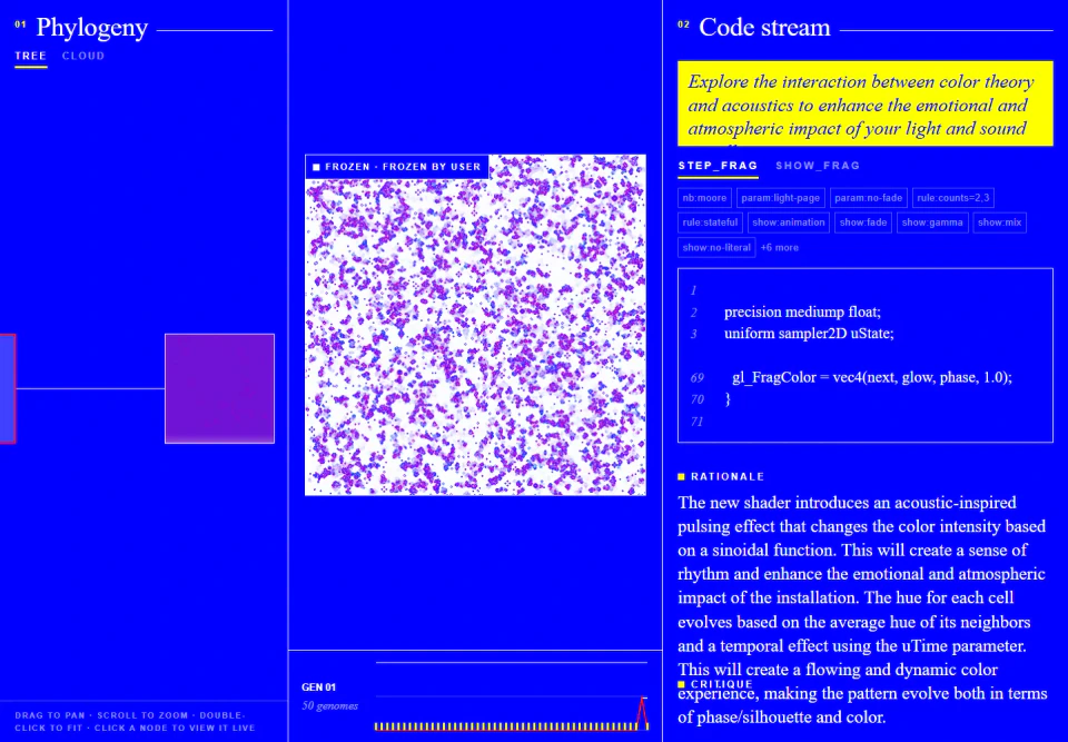 Self-Evolving Life tree view: a short accepted lineage of genome nodes linked by generations, beside the selected genome's shader code and rationale.