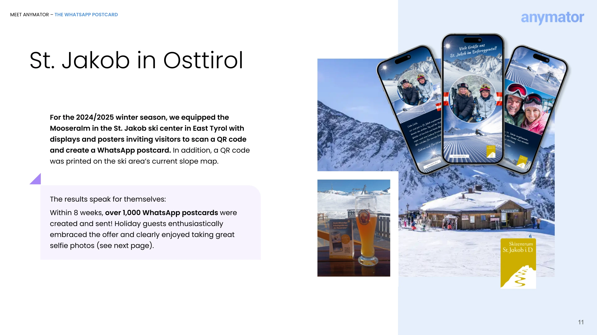 anymator case study slide — St. Jakob in Osttirol with ski area photos, postcard mockups and the result of over 1,000 WhatsApp postcards in eight weeks